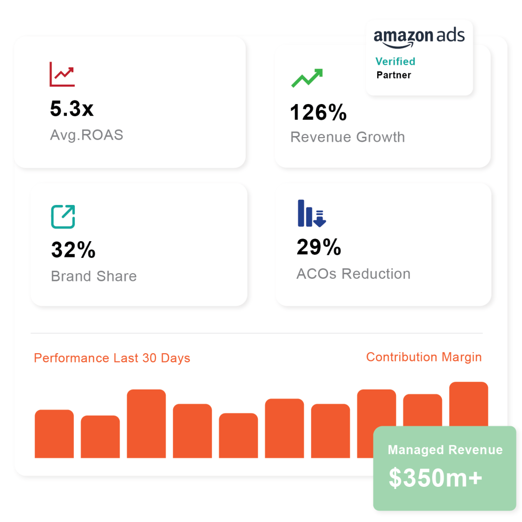 amazon ppc management services